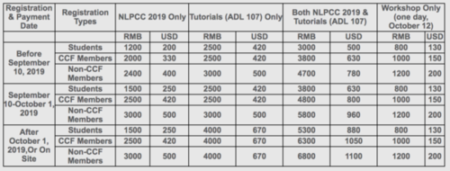 费用表格 费用表格